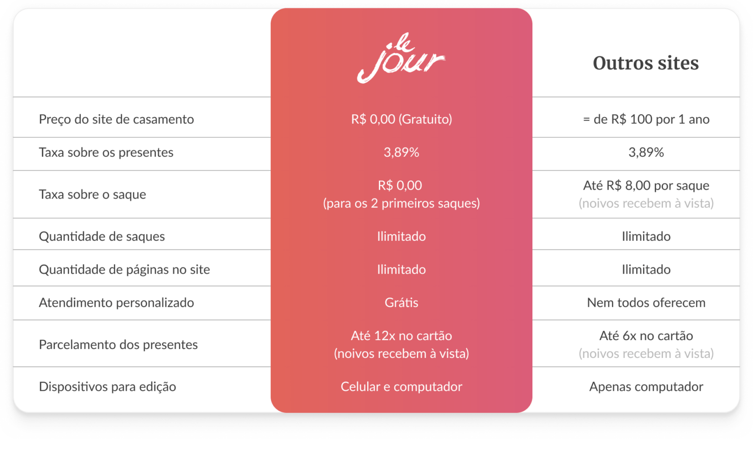 tabela comparativa de taxas