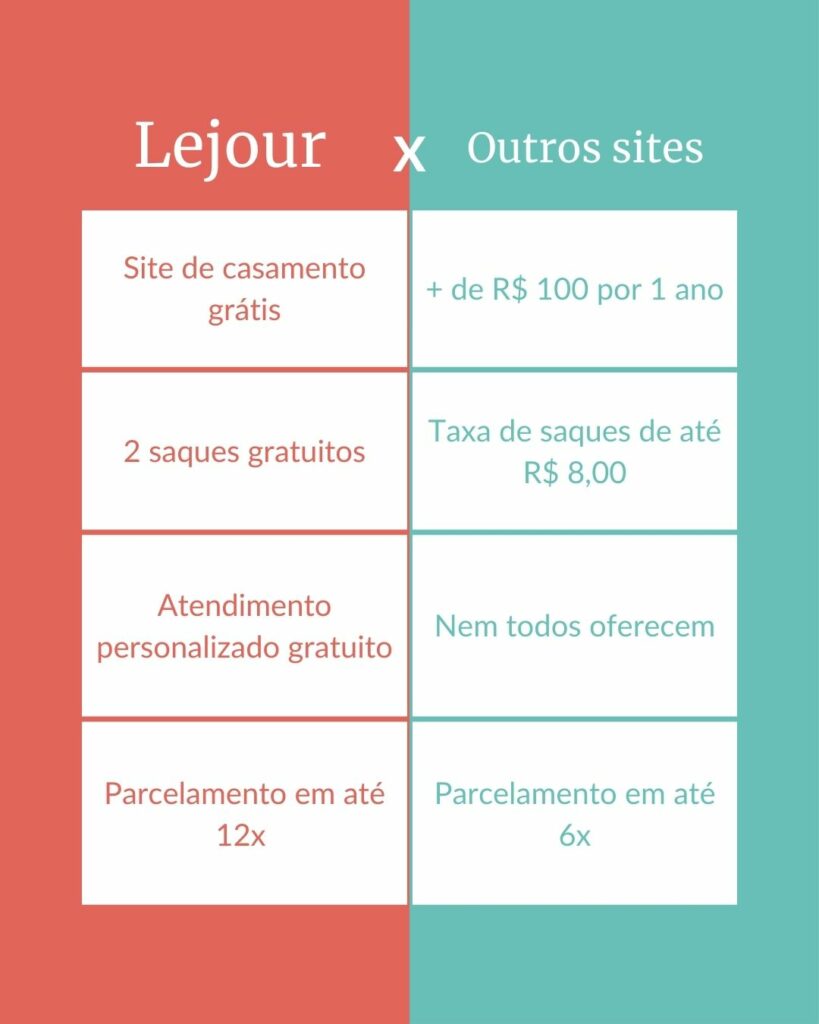 vantagens site Lejour