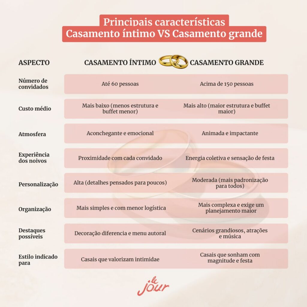 Comparativo de melhor site de casamernto do Brasil