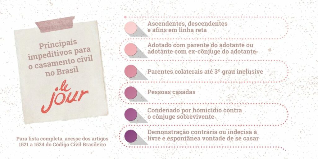 Principais impeditivos de casamento civil