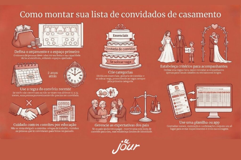 Dicas Lejour sobre como montar lista de convidados para casamento